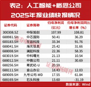 国代表、海尔集团董事局、首席施行官周云杰对
